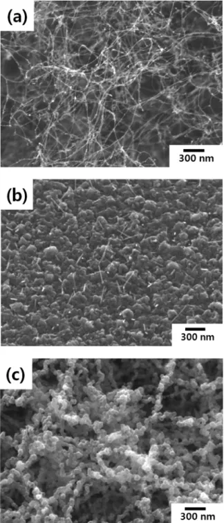 Fig. 3. XRD patterns of (a) Zn metal, (b) ZnO thin film and (c) ZnO- ZnO-SWCNT composite oxidized at 400 o C