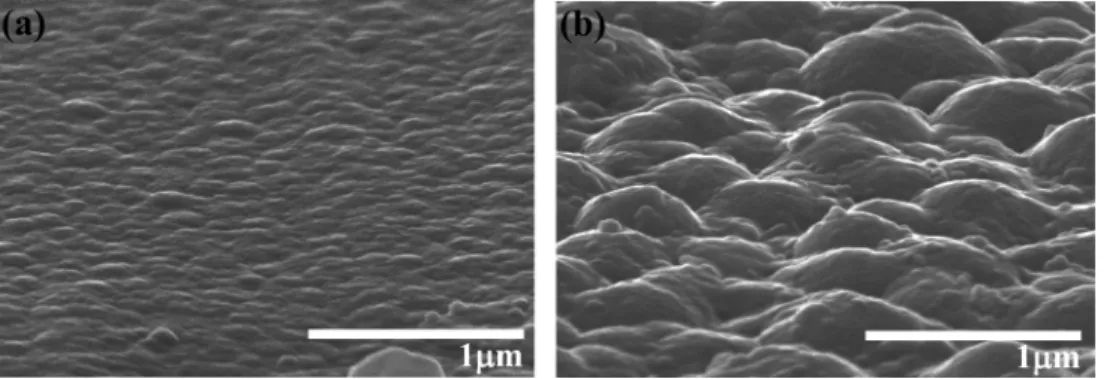Table 1. Performance of flexible silicon thin film solar cells fabricated on the flat and rough ZnO:Al/Ag back reflectors.