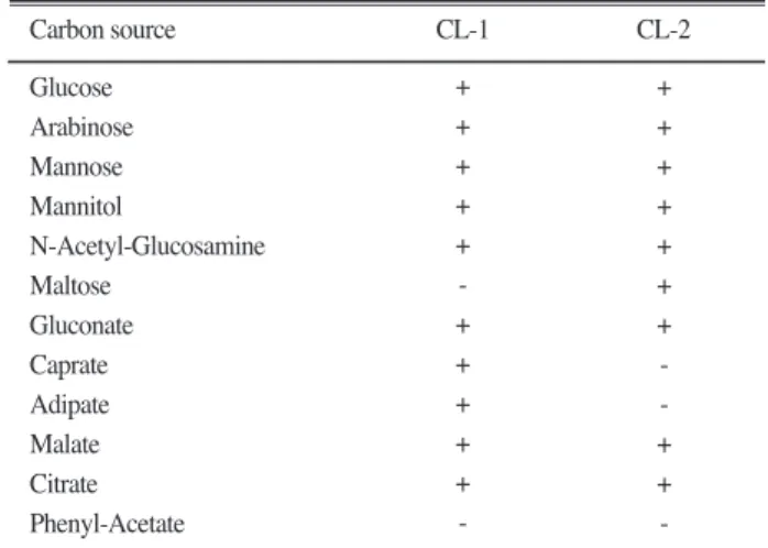 Table 1. Biochemical characteristics of Pseudomonas sp. CL-1 and Kluyvera CL-2 strains.