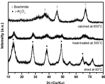 Fig. 3 shows the TG-DTA graphs of the as-received polycarbosilane under N 2  atmosphere
