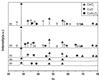 Fig. 4. TG-DTA curves of (a) ACZ (b) ACC powder derived by sol-gel process. 