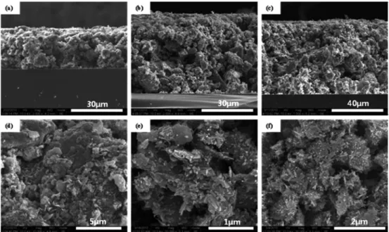Fig. 4 는 Fig. 3에서와  같이 60 nm ZnO 나노입자들을 ITO/glass 위에 형성 시킨 시료에 대한 SEM 사진인데, 20 nm  크기의 ZnO 나노 입자들과 비교하여 보다 응집이 덜 이루어진  것을  보여주고  있는데,  이는  나노  입자의  경우 입자의 크기가 작을수록 응집력이 커지는  사실로부터 잘 이해될  수  있다