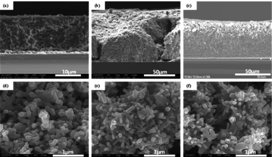 Fig. 5. I-V characteristics for ZnO nanoparticles DSSCs with 20 nm and 60 nm particle size.