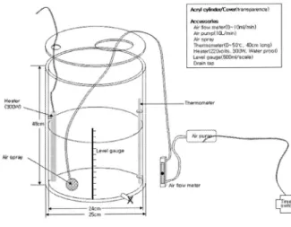 Fig. 1. Agitation type fermenter. Fig. 2. Aeration type fermenter.