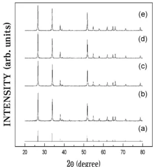 Fig. 2 는  본  연구에  사용된  알루미나  기판위에  형성된 전극  패턴(a)과  전극  위에  감지물질을  스크린  프린팅  한