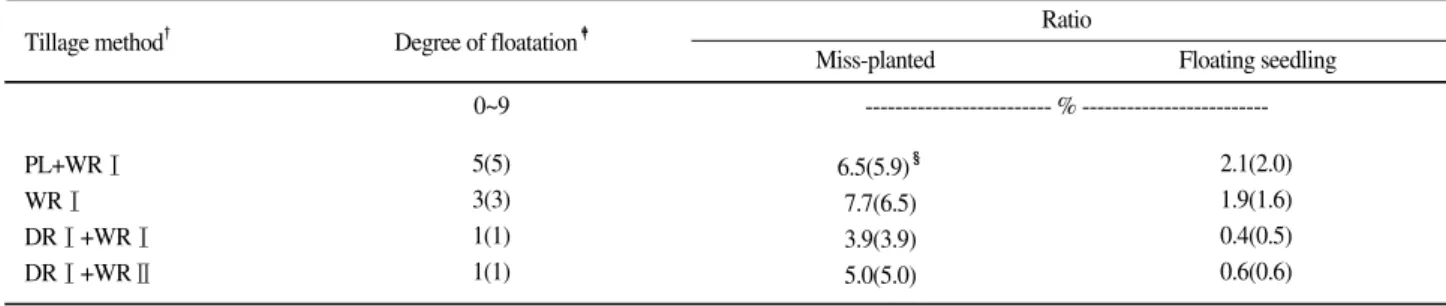 Table 4. Analysed chemical composition of used barley straw.