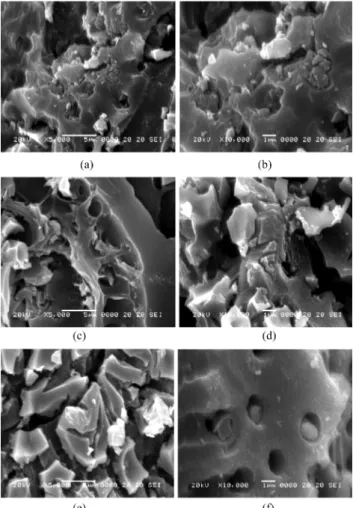 Table 2. BET surface area of pristine AC and Co-AC/TiO 2 composites Samples S BET  (m 2 /g) Pristine AC 1083 CoAT1 682 CoAT2 670 CoAT3 389