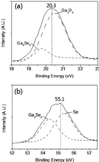 Table 1. Reference for determination of chemical states.