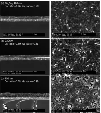 Fig. 8. X-ray diffraction patterns with various depth of Ga 2 Se 3  layer.
