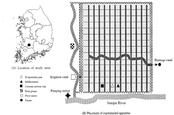 Fig. 1. Research site and water sampling site description.
