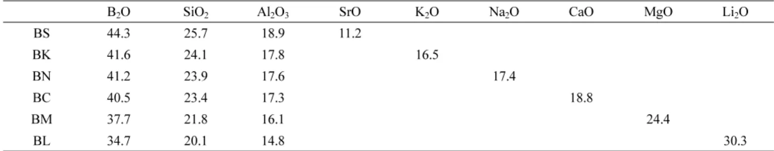 Fig. 1. Calculated and experimentally measured refractive indices for the different kinds of additives.