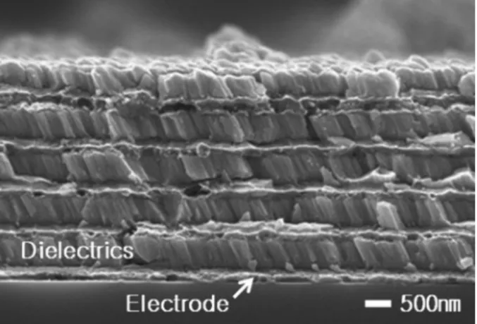 Fig. 2 shows XRD patterns of the MgTiO 3  films an- an-nealed at 600 o C after deposited using r.f