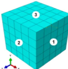 Fig. 7 Finite element modeling of polyurethane foam반복비교를  통해  양의  정수  중에  가  결정되었다.  여기서, 반복비교  시  Fig