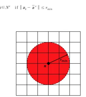 Fig. 1 Circular projection from design variable   method)과  연계하여,  주기  구조를  가지는  복합재료에  대한 설계 기법을 보이고자 한다.2