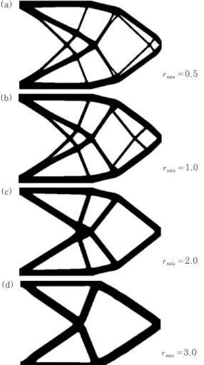Fig. 4 Discrete object projection with (a) circular and  (b) rectangular type projection functions