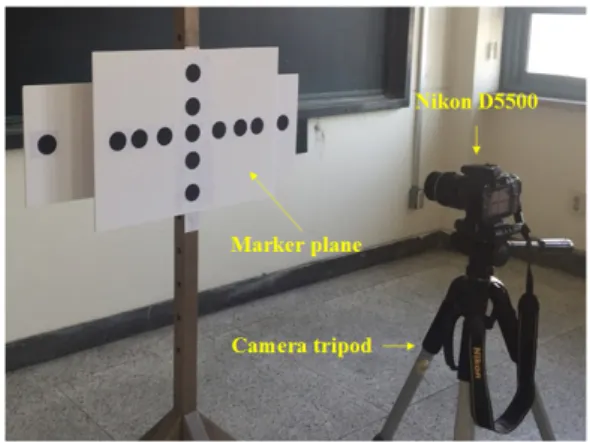 Fig. 3 Marker plate test using commercial camera