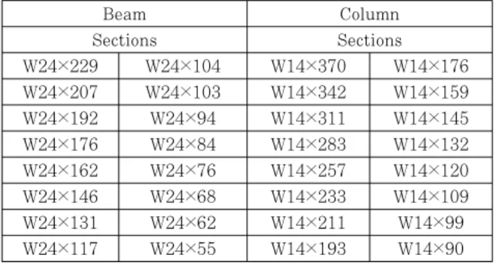 Table 2 Average ratio of constraint conditions 1800 1850 1900 1950 2000 2050 2100 2150 2200 2250100001100012000130001400015000160001700018000190002000021000  Model M1 Model M2 Model M3