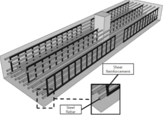 Fig. 1 Schematic view of a wide beam reinforced with  shear reinforcement