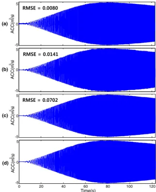 Fig. 7 Output response of accelerometers and reference  to 0-10Hz sine sweeping input: (a) Poongsan FNS  accelerometer, (b) ES-U2, (c) PCB 3713E112G MEMS 