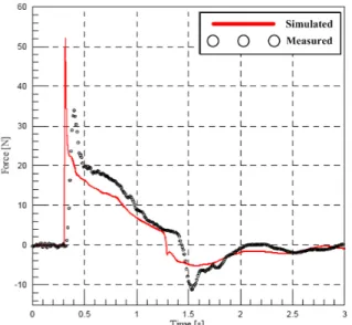 Fig. 4 Comparison of experimental results of Arnason  (2005) and numerical ones of this study for the 
