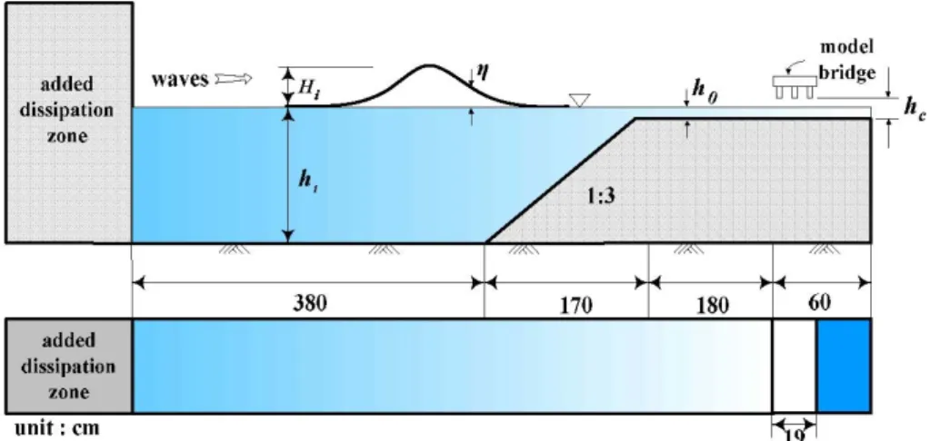 Fig. 5 Definition sketch of 3-dimensional numerical wave tank in order to estimate tsunami forces acting on the bridge Table 1과 같다