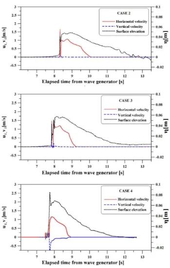 Fig. 11 Comparison between the estimated maximum  tsunami forces by Morison eq. considering drag force 