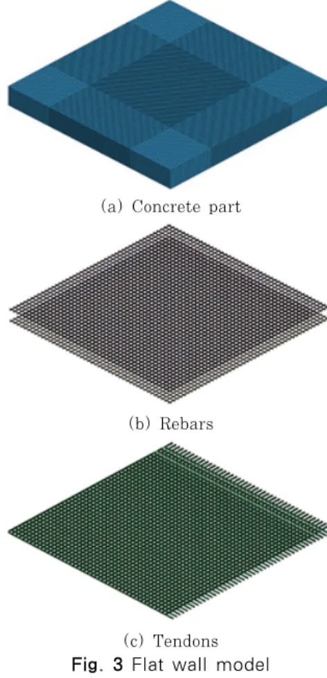 Table 1 Rebar and tendon details