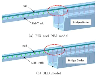 Table 2 Bi-linear spring properties of sliding layer