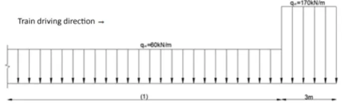Fig. 6 Train vertical and braking load cases