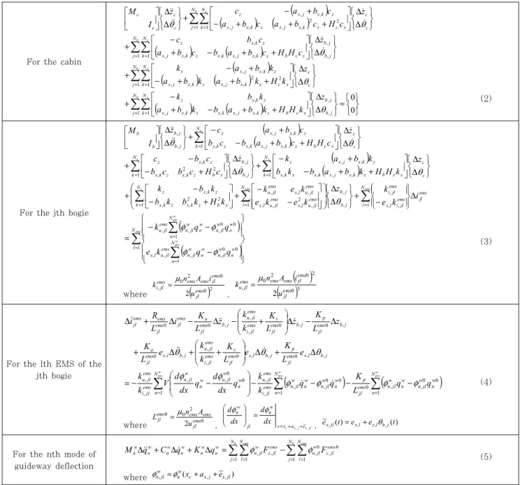 Table 2 Governing equations for a maglev train-guideway system