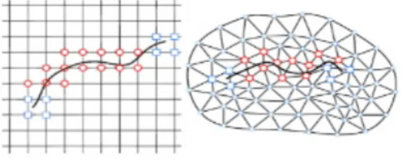 Fig. 1 Crack propagation by XFEM (phantom node)를 이용한 확장유한요소법이 구현되어 있다. 본  연구의  타당성을  검증하기  위해서  Carpinteri(2011)가 실험한  철근콘크리트  보의  휨  실험  결과와  균열해석  결과를 비교  분석하였다