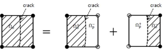 Fig. 2 The principle of phantom nodes methods; solid  and hollow circles denote the original nodes and the 