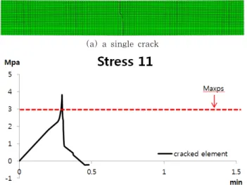 Fig. 8 Phantom node locking; solid circles denote the  real nodes and hollow circles denote phantom nodes 