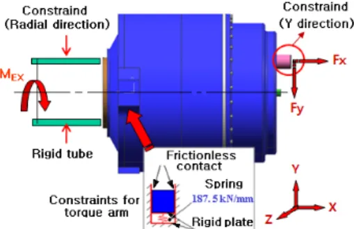Fig. 7 Spring element and finite element model for  evaluating the equivalent tooth stiffness