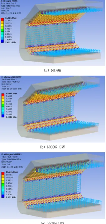 Fig. 13 Heat flux vector in LNG insulation system