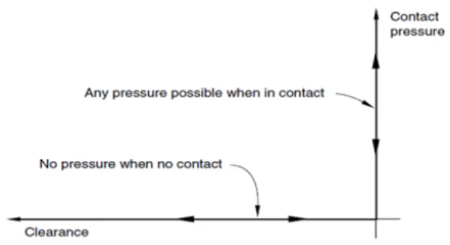 Fig. 6 Masonry type (a) 0.5B, (b) 1.0B 