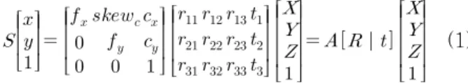 Fig. 7 Parallax registration according to distance  between user and display