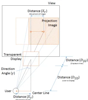 Fig. 8 Parallax registration according to user location