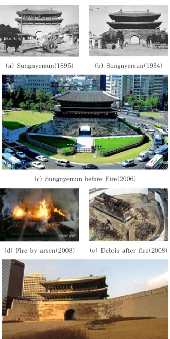 Fig. 1 The history of Sungnyemun-before fire and  after restoration.