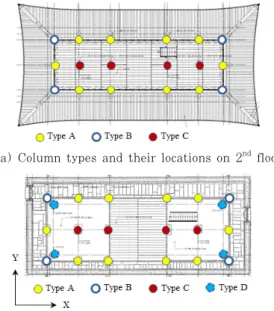 Fig. 6 Structural analysis model of Sungnyemun by  Midas Gen