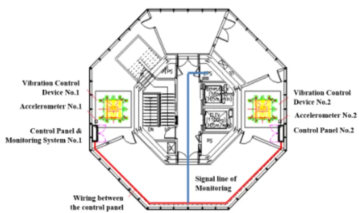 Fig. 8 The accelerometers and the pendulum for the  factory performance test