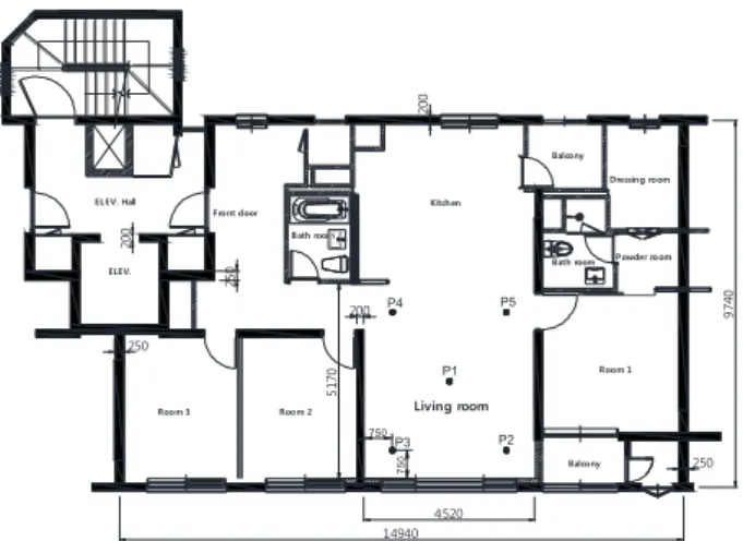 Fig. 3 Strucutral plan and measurement points of  tested living room