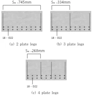 Fig. 6 Test setup