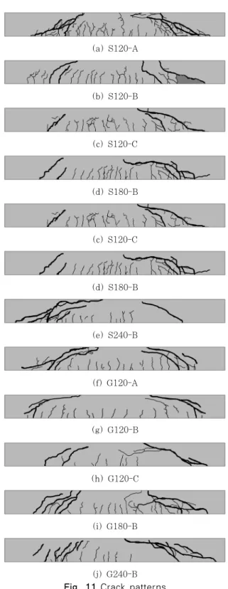 Fig. 10 Load-displacement curves (Spacing of longitudinal shear reinforcement)