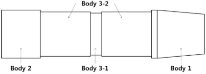 Fig. 2 PSC girderEM센서를 제작하고자 한다.단면적  를  가지는 강자성체가  회  권선되고  단면적   인  센서  코일을  통과하여  크기   를  가지는  균질한  외부  자기장을  받게  되면,  비투자율(relative  permeability)은 다음 식으로 표현될 수 있다.    (4)여기서, 은 강자성체의 전압 출력 값이며, 는 강자성체가 없을 때의 전압 값이다(W