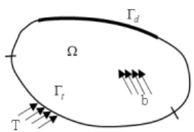 Fig. 2 Elastic body in spacetress  to  be  added  to  the  structural  forces  is  one  of 