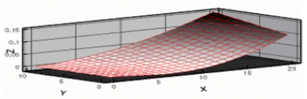 Fig. 16 Buckling mode shape with considering buckling