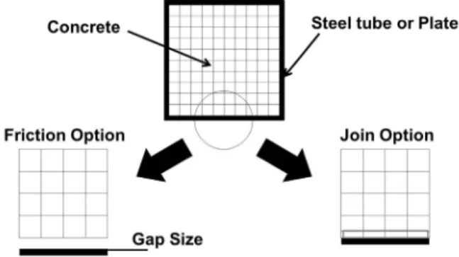 Fig. 3 Modeling method of added a new material