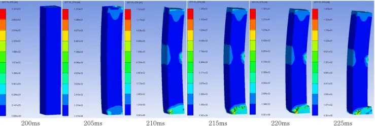 Fig. 7 Analysis model for TNT blast simulation(mm)