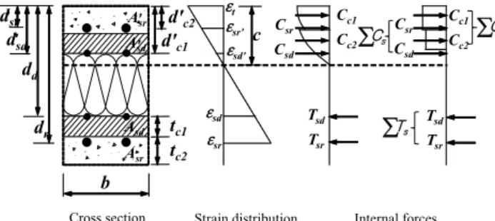 Fig. 2 Typical application of the TBBS-E